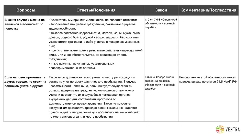 Мобилизация. Ответы на вопросы