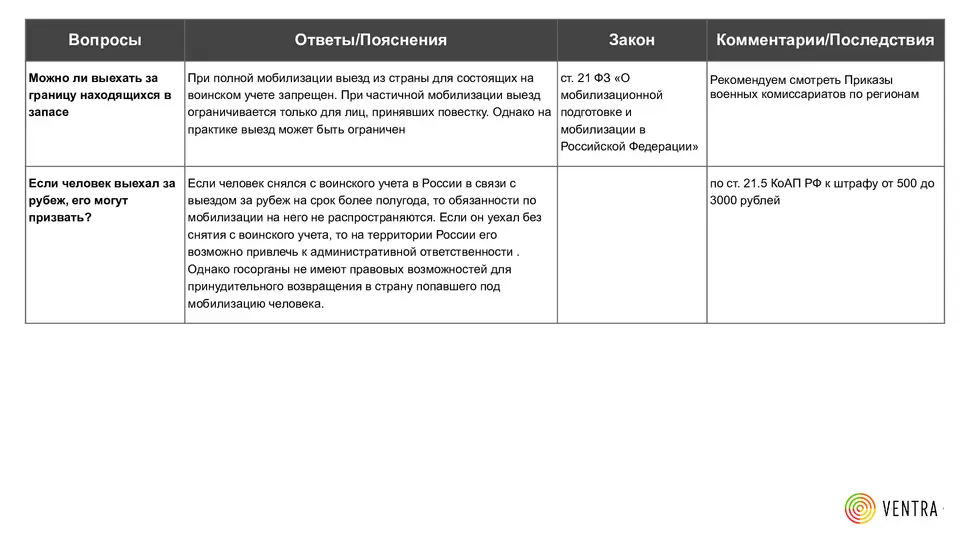 Мобилизация. Ответы на вопросы