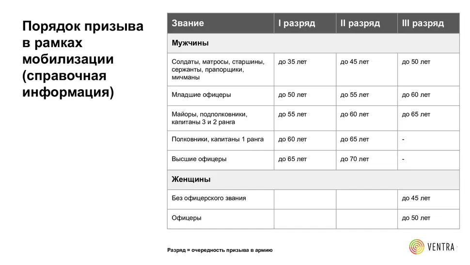 Мобилизация. Ответы на вопросы